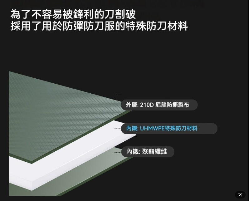 韓國貨:Branden 防盜輕便收納王背包 (Z165)