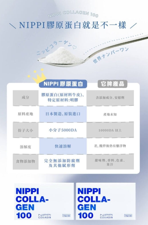 日本製:NIPPI 膠原蛋白 330g(110g x 3包)(F283)