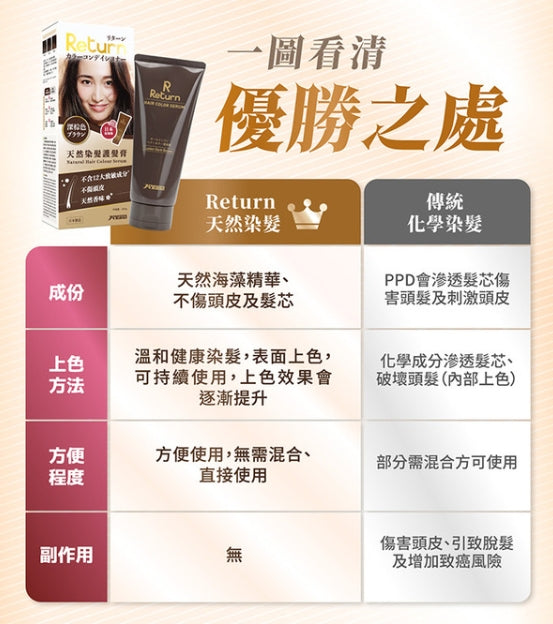 日本製:Return Natural Hair Colour Serum 回本天然染髮護髮膏 200g (B631)