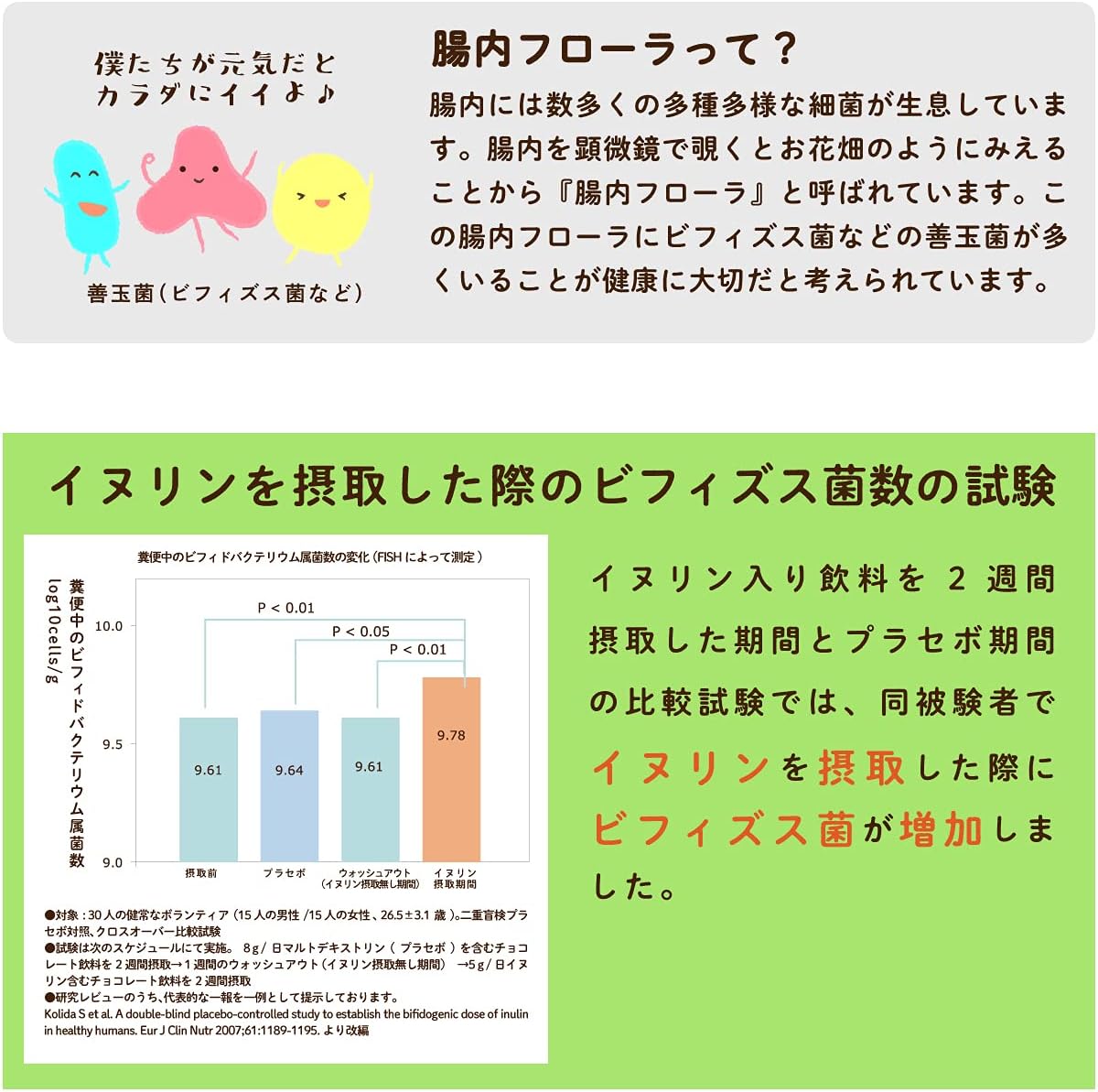 日本製: LOHAStyle 即溶膳食纖維粉 500g(綠色 關注便秘+血糖版) (F243)/ Made in Japan: LOHAStyle Instant Dietary Fiber Powder 500g (green, constipation-focused + blood sugar version)(F243)