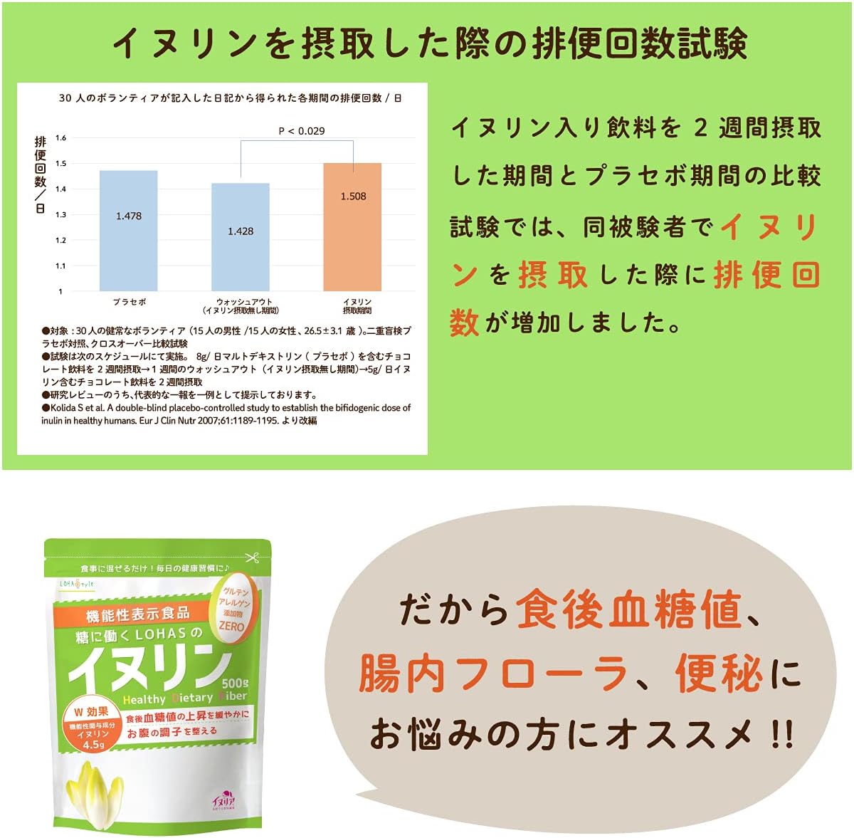 日本製: LOHAStyle 即溶膳食纖維粉 500g(綠色 關注便秘+血糖版) (F243)/ Made in Japan: LOHAStyle Instant Dietary Fiber Powder 500g (green, constipation-focused + blood sugar version)(F243)