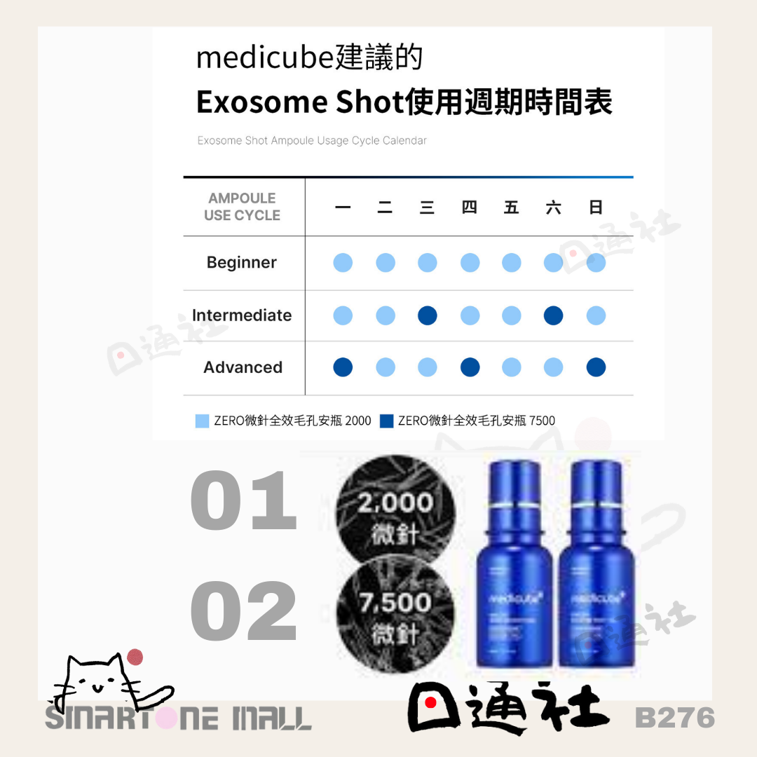 韓國製:ZERO微針全效毛孔安瓶 2,000ppm OR 7,500ppm 30ml (B276) / Made in Korea : Medicube ONE DAY EXOSOME SHOT PORE AMPOULE 2,000ppm OR 7,500ppm (B276)