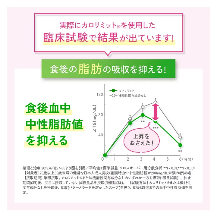 日本製:FANCL 卡路里控制瘦身丸 90粒 (30日份) (F284)