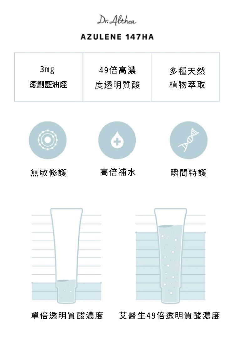 韓國製:DR. ALTHEA | 147肌膚屏障保濕隔離舒緩面霜 50ml 抗敏急救霜 / DRALTHEA - 147 Barrier Cream 50ml (B558)