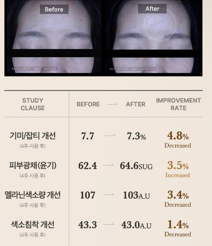 [韓國製]：新包裝～medicube Age-R Glutathione Glow Serum Age-R 穀胱甘肽煥彩美白緊緻安瓶精華 – 50ml (B377)