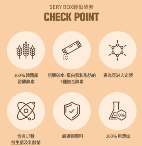 [現貨/預訂]🏆韓國製：SERY BOX | SERYCUT粉綠餐前餐後減脂丸套裝 (F228)