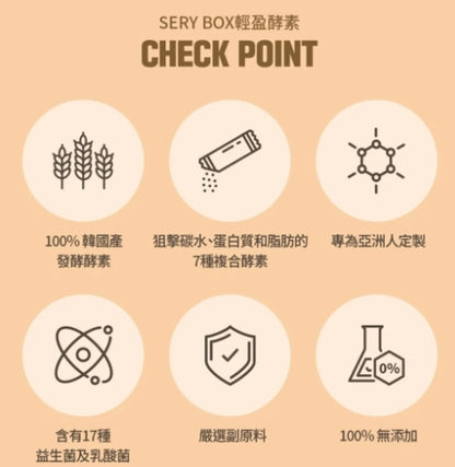 [現貨/預訂]🏆韓國製：SERY BOX | SERYCUT粉綠餐前餐後減脂丸套裝 (F228)