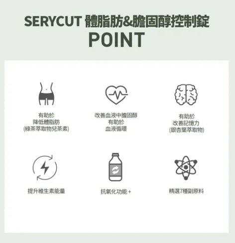 [現貨/預訂]🏆韓國製：SERY BOX | SERYCUT粉綠餐前餐後減脂丸套裝 (F228)