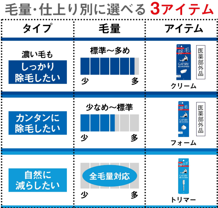日本直送：GATSBY男士體毛減量修剪梳 (B3829)