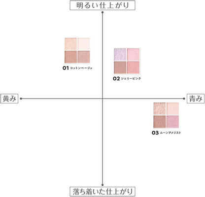 日本製：CEZANNE｜ 淡雅柔調四色眼影盤 (B3625)