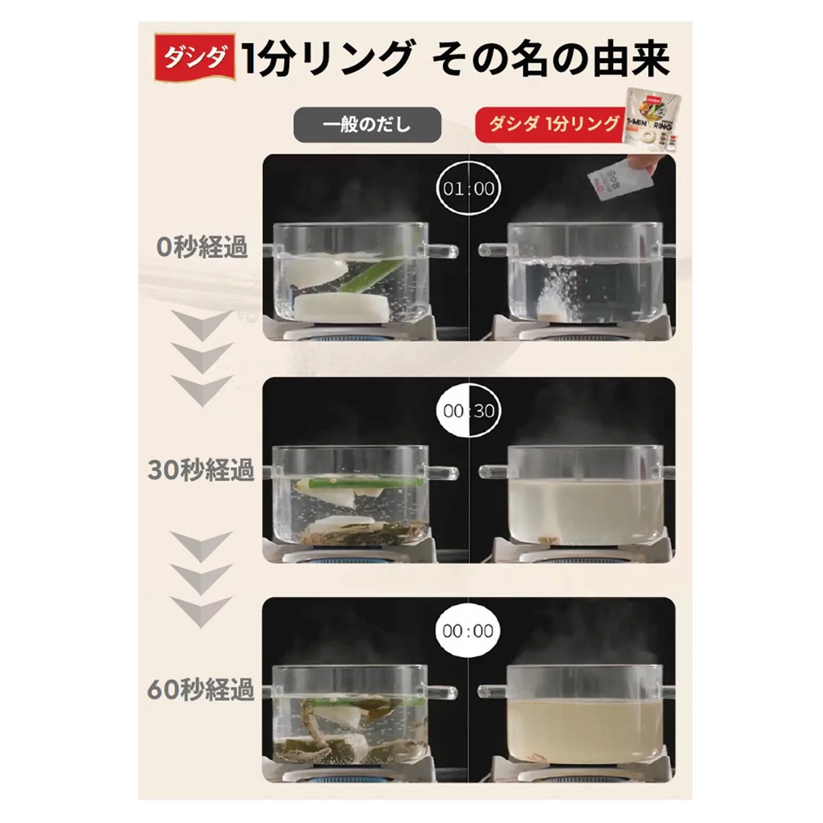日本製-韓國產-CJ第一製糖-大喜大牛肉高湯圈-1分リングだし-80g-高濃縮牛骨湯塊-空心戒指形極速溶解-拌飯拌麵神物-日本便利常備食品-產品展示照