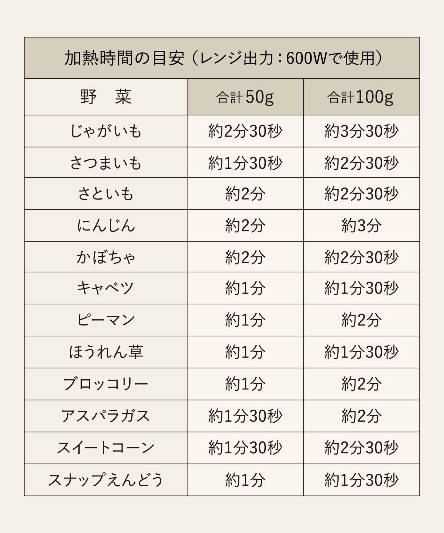 日本製：3COINS KITINTO 溫野菜微波爐料理盒  (B3128)