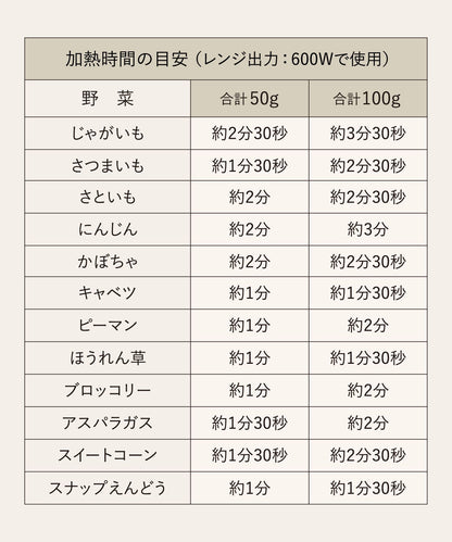 日本製：3COINS KITINTO 溫野菜微波爐料理盒  (B3128)