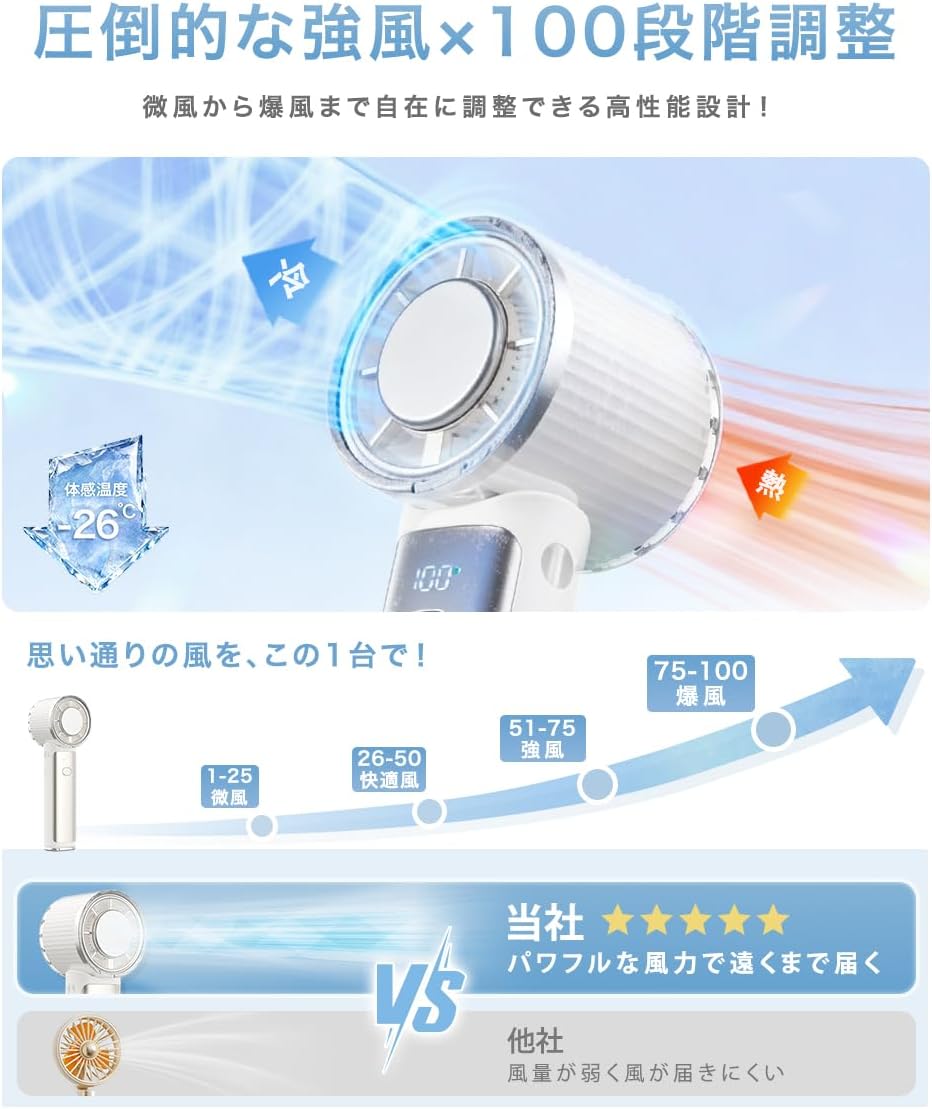 日本品牌：CICIBELLA ｜ 2026全新革新直柄款 / 折疊款製冷版面手提風扇 (B3637)
