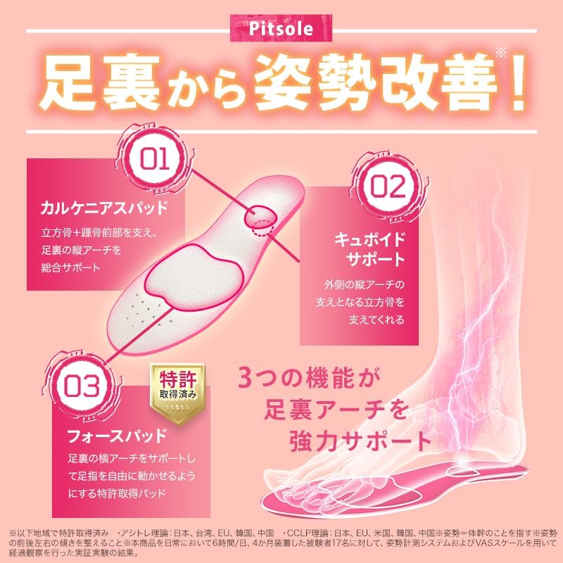 日本直送： Pitsole 改善姿勢減壓瘦身鞋墊 (B3621)