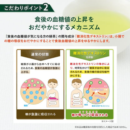 日本製：大正製藥 ｜ 食後血糖值應援特保綠茶 30包 (B3628)