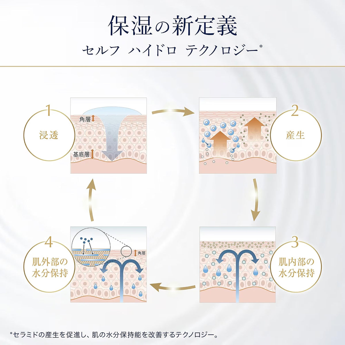 日本製：[保濕王]🏆COSME大獎 Estée Lauder Aqua Charge 藥用爆水極效修護乳霜 50mL(B3872)