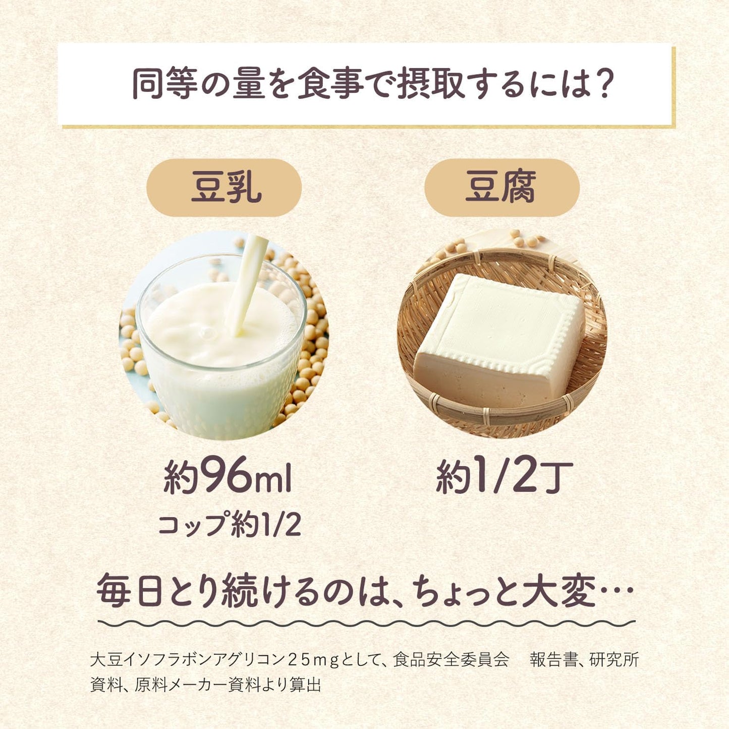 Made in Japan: FANCL | 🏆 Concentrated Soy Isoflavones + Plant-based Lactic Acid Bacteria 30 Days (B3487)