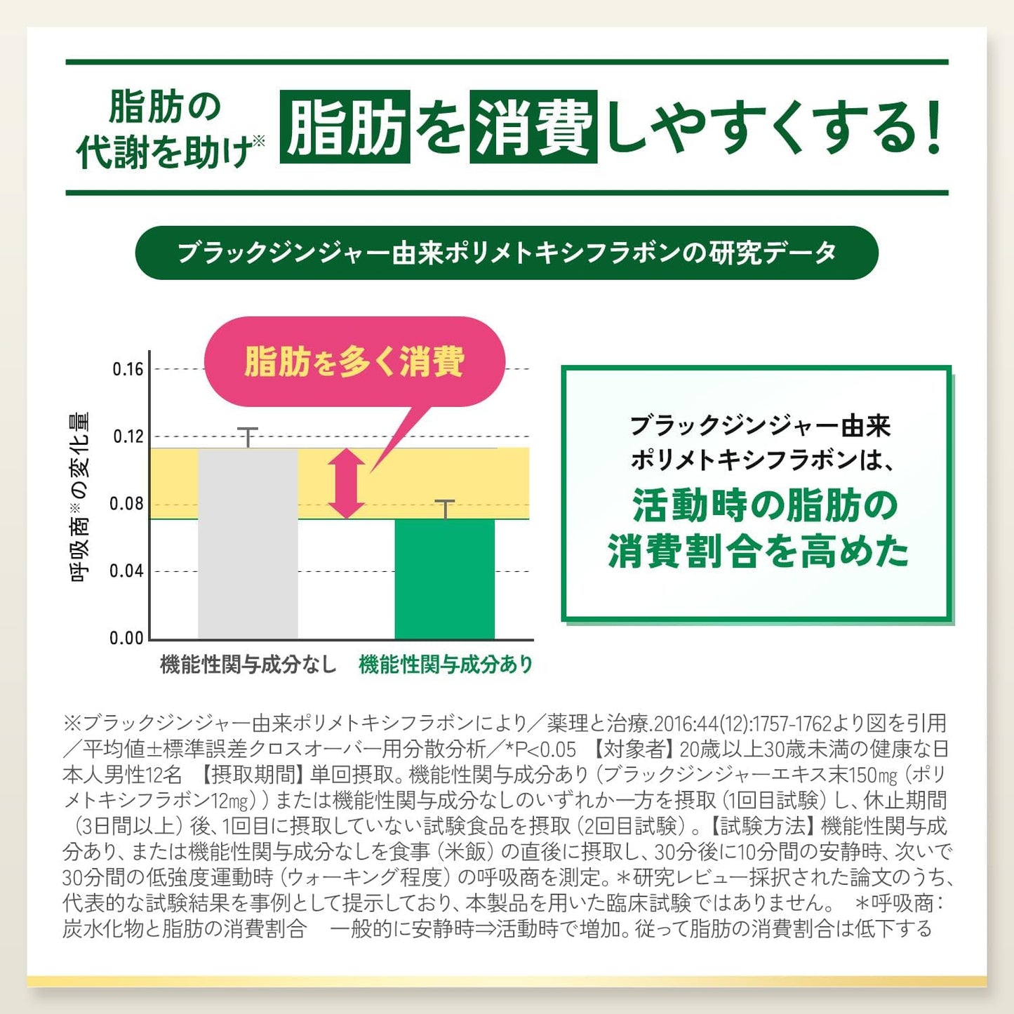Made in Japan: FANCL | Premium Calorie Limit Diet & Detox Supplement 30 Days (B3331)