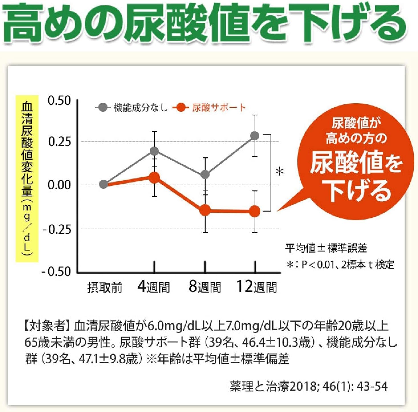 日本製 FANCL 降低尿酸值營養素 120 粒，含有藤茶提取物與殼聚醣，經臨床實驗認證，針對尿酸管理與關節靈活度之健康食品