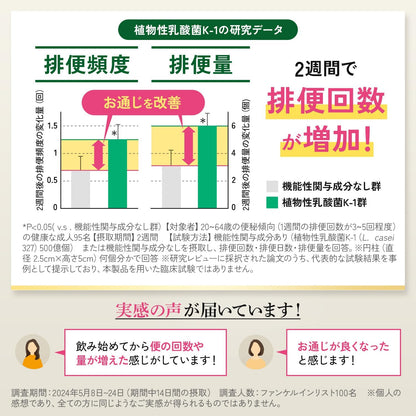 Made in Japan: FANCL | Premium Calorie Limit Diet & Detox Supplement 30 Days (B3331)