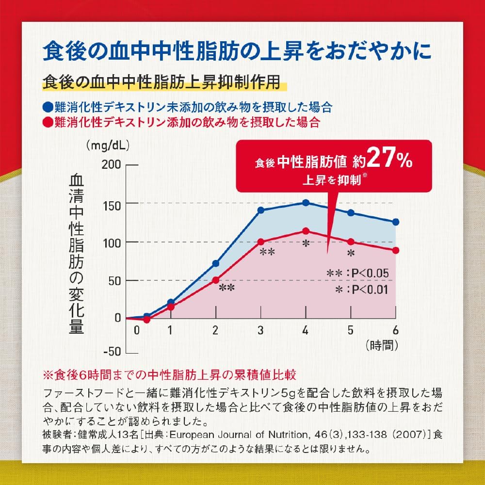 日本製：大塚製藥-賢者の食卓 [6g x 30包/ 盒] (B2260)