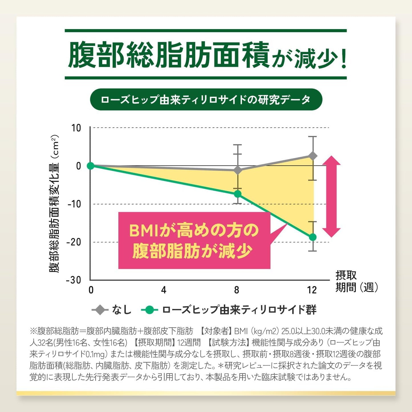 Made in Japan: FANCL | Premium Calorie Limit Diet & Detox Supplement 30 Days (B3331)