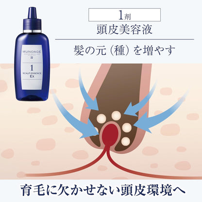 日本製：[養頭皮]MUNOAGE 雙效育毛精華套裝 (頭皮美容液 60ml + 藥用育毛劑 60ml) (B3922)