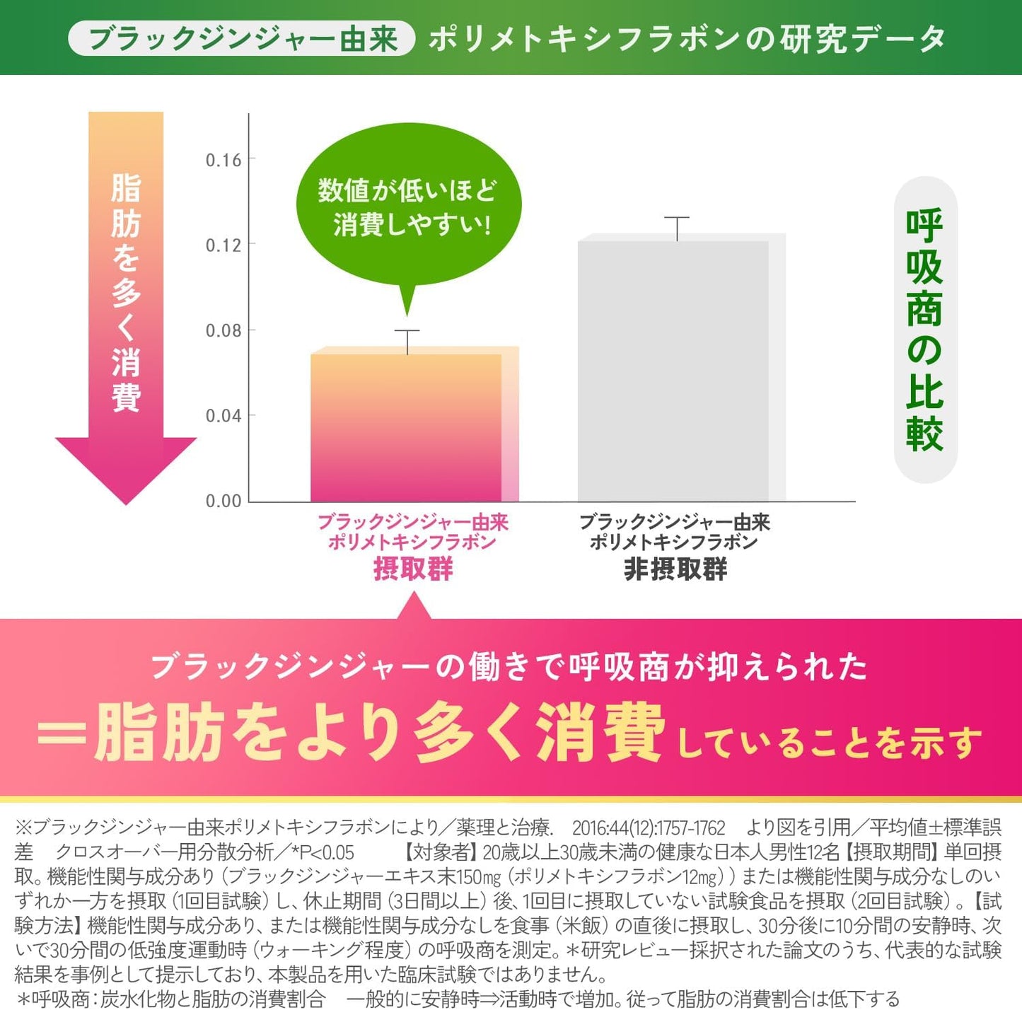 Made in Japan: FANCL | Adult Calorie Limit 30 servings (B3502)