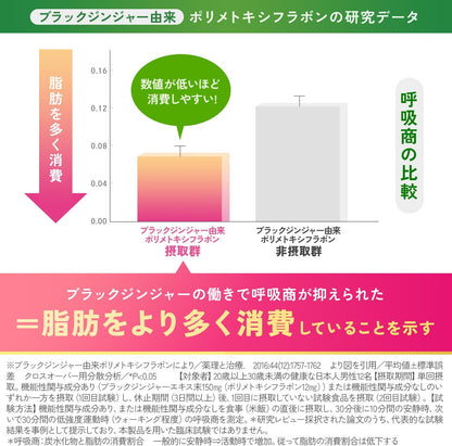 Made in Japan: FANCL | Adult Calorie Limit 30 servings (B3502)