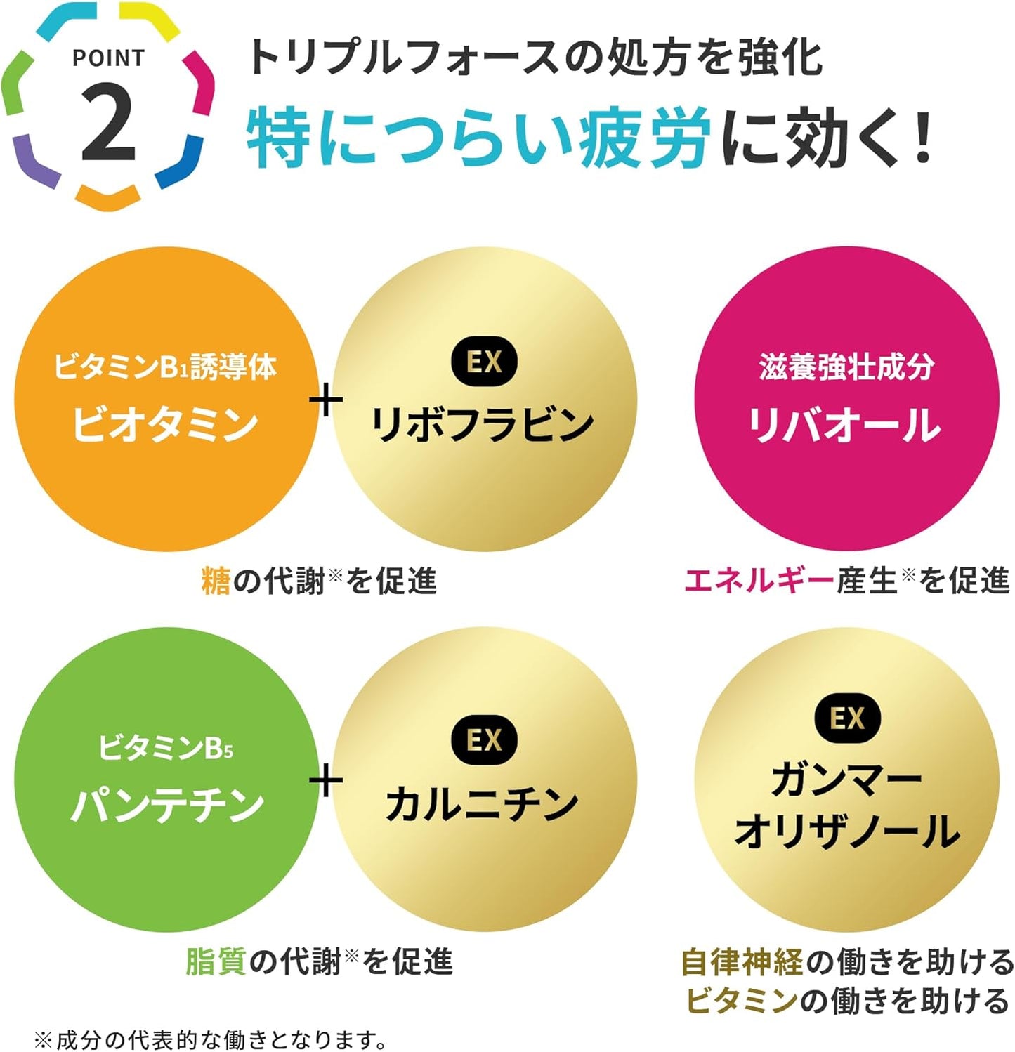 Made in Japan: Daiichi Sankyo Regain | Triple Force EX Anti-Fatigue Glycation Capsules 60 capsules/30-day supply (B3360)