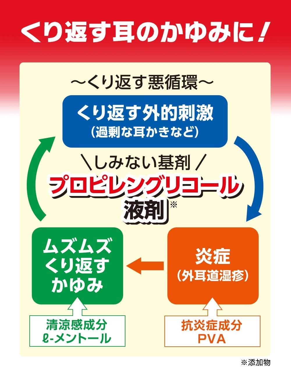 日本製-池田模範堂-Muhi-ER-耳朵止癢液-15ml-第2類醫藥品-耳道濕疹皮炎-不滴漏容器設計-無酒精溫和-薄荷清涼止癢-產品展示