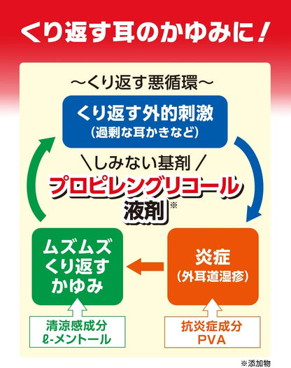 日本製-池田模範堂-Muhi-ER-耳朵止癢液-15ml-第2類醫藥品-耳道濕疹皮炎-不滴漏容器設計-無酒精溫和-薄荷清涼止癢-產品展示