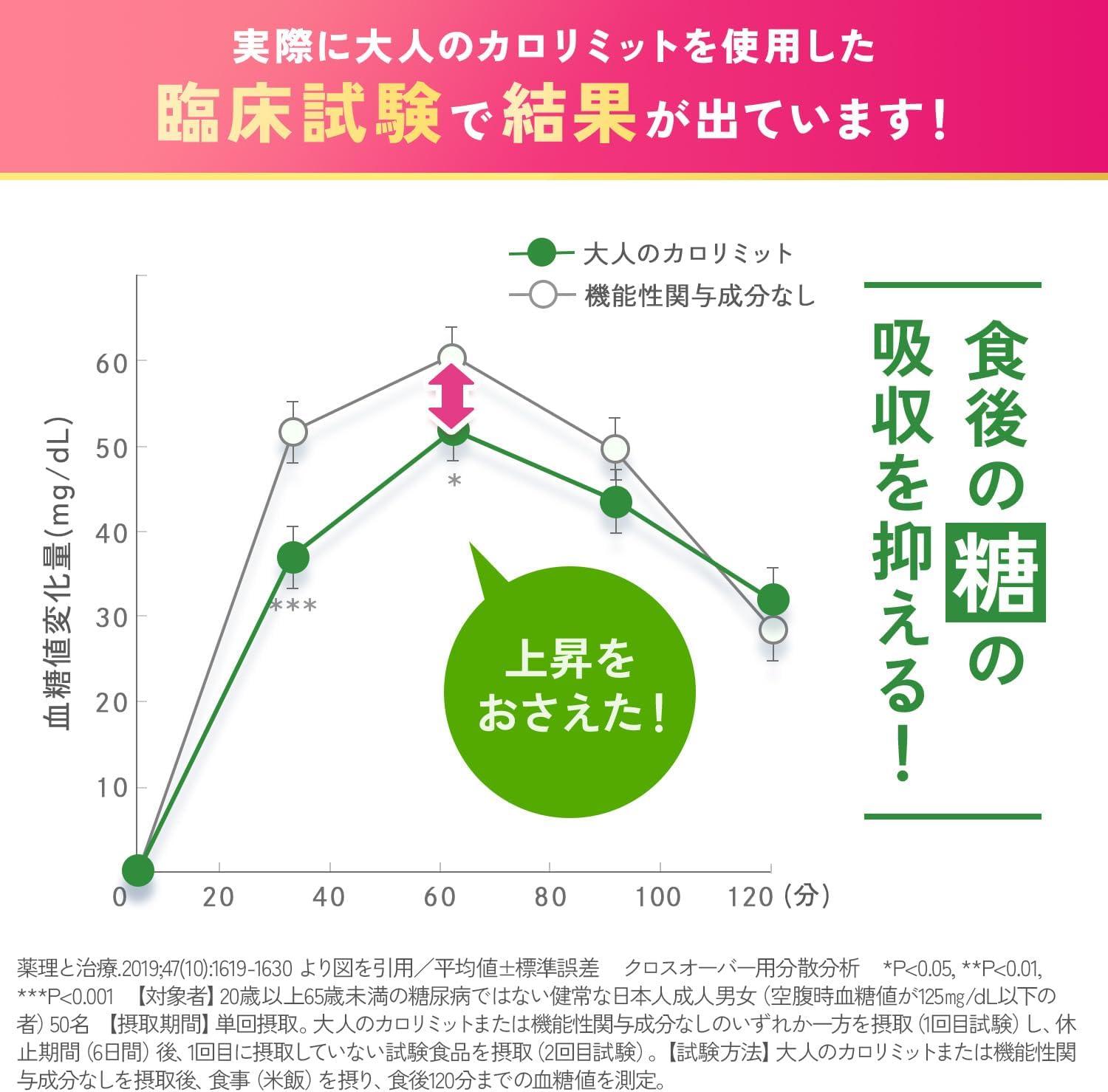 日本製 FANCL 成人版熱控卡路里 30 回份，添加黑薑多酚成分，針對抑制吸收並加速腹部脂肪燃燒