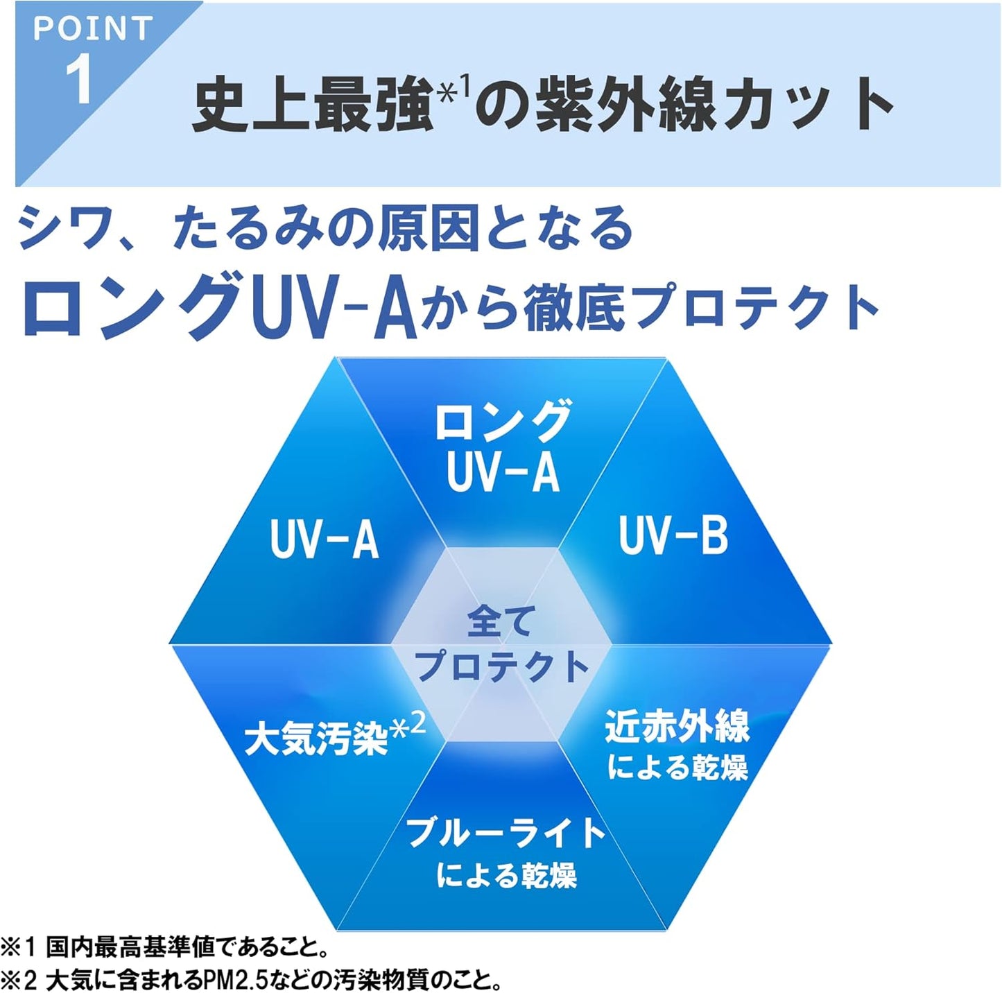 日本製-資生堂-Attenir-艾緹諾-HIDAN亮肌修護防曬隔離日霜-40g-SPF50-PA++++-抗藍光近紅外線-SuperBarrier-提亮遮毛孔