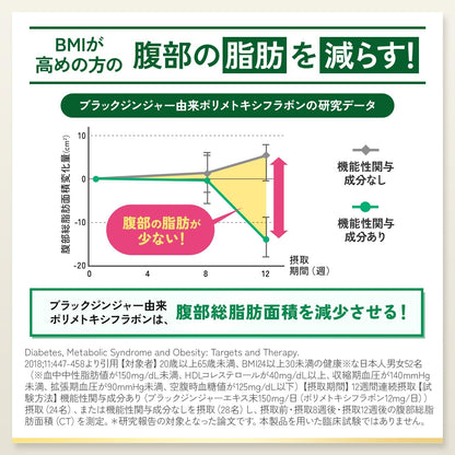 Made in Japan: FANCL | Premium Calorie Limit Diet & Detox Supplement 30 Days (B3331)