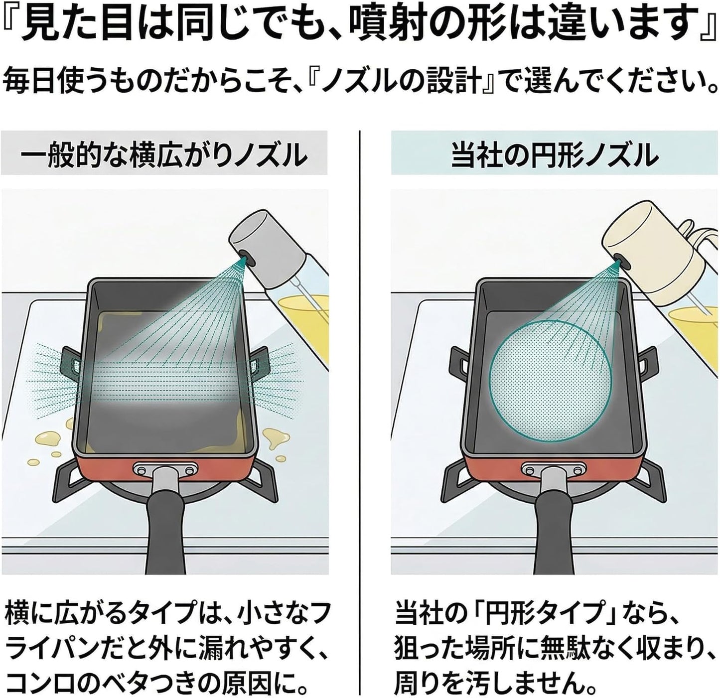 日本直送：ColorfulHome耐熱玻璃霧化控油噴油瓶250ml (B3674)