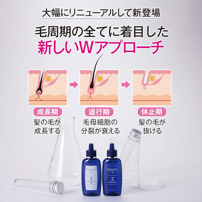日本製：[養頭皮]MUNOAGE 雙效育毛精華套裝 (頭皮美容液 60ml + 藥用育毛劑 60ml) (B3922)