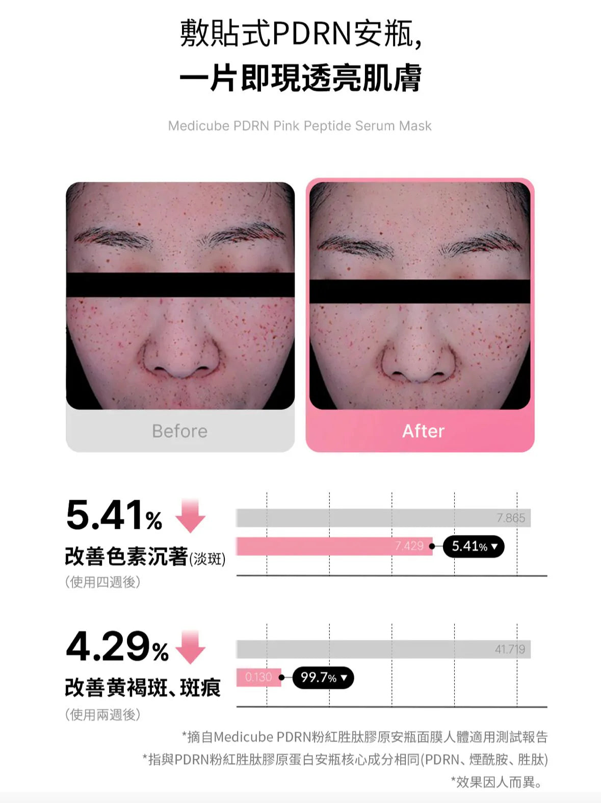 Made in Korea: Medicube | PDRN Pink Peptide Collagen Ampoule Mask 10 Sheets (B3399)