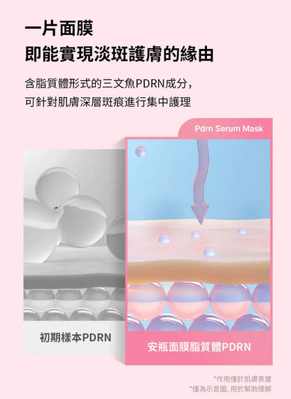 Made in Korea: Medicube | PDRN Pink Peptide Collagen Ampoule Mask 10 Sheets (B3399)