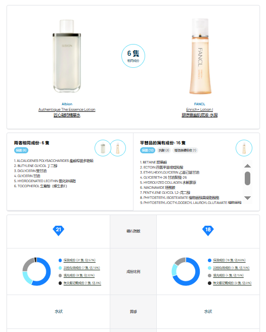 日本製：FANCL｜Enrich+ Lotion I 平替神水 膠原豐盈肌底液-水潤 30ml (B3668)
