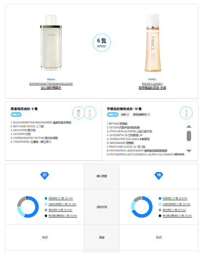 日本製：FANCL｜Enrich+ Lotion I 平替神水 膠原豐盈肌底液-水潤 30ml (B3668)