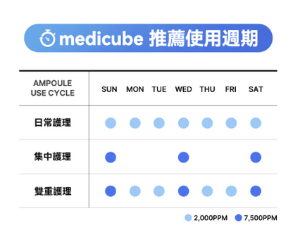Made in Korea: Medicube | ZERO Micro-Needle All-In-One Pore Ampoule 30ml (B2370)