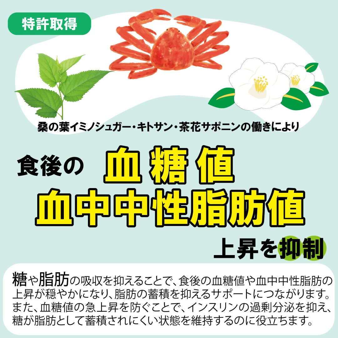日本製 FANCL 新版熱控卡路里 30 回份，添加桑葉與茶花皂苷成分，針對抑制餐後糖油吸收之機能性食品