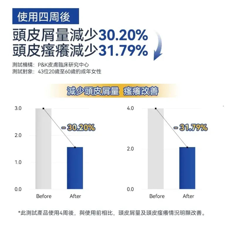 [30/8截單]韓國製：RUTHAIR 3重海鹽天然潔淨脂漏性頭皮調養洗頭水護髮素套裝 (B654)