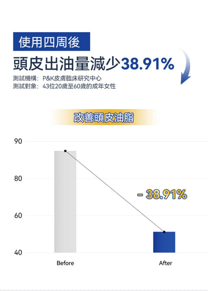 [30/8截單]韓國製：RUTHAIR 3重海鹽天然潔淨脂漏性頭皮調養洗頭水護髮素套裝 (B654)